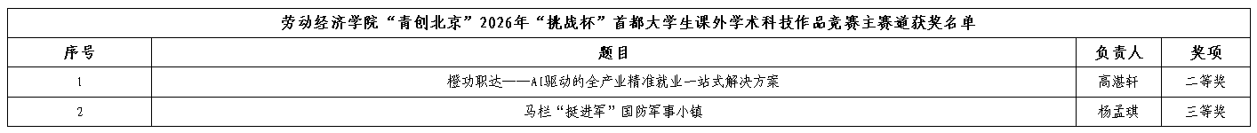 赢家娱乐城
